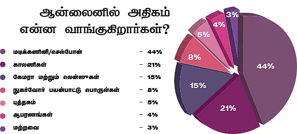 இ-காமர்ஸ் விஸ்வரூபம்... டிரையல் ரூம்களாக மாறும் ஷோரூம்கள்!