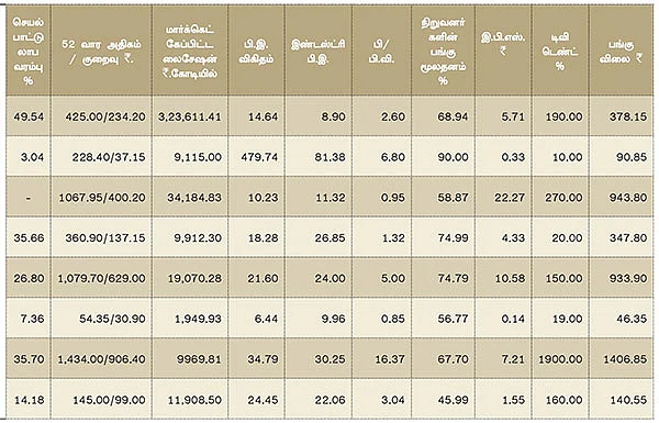 மார்ச் காலாண்டு முடிவுகள் எப்படி?