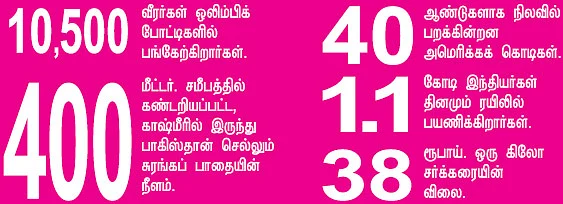 செய்திகள்...