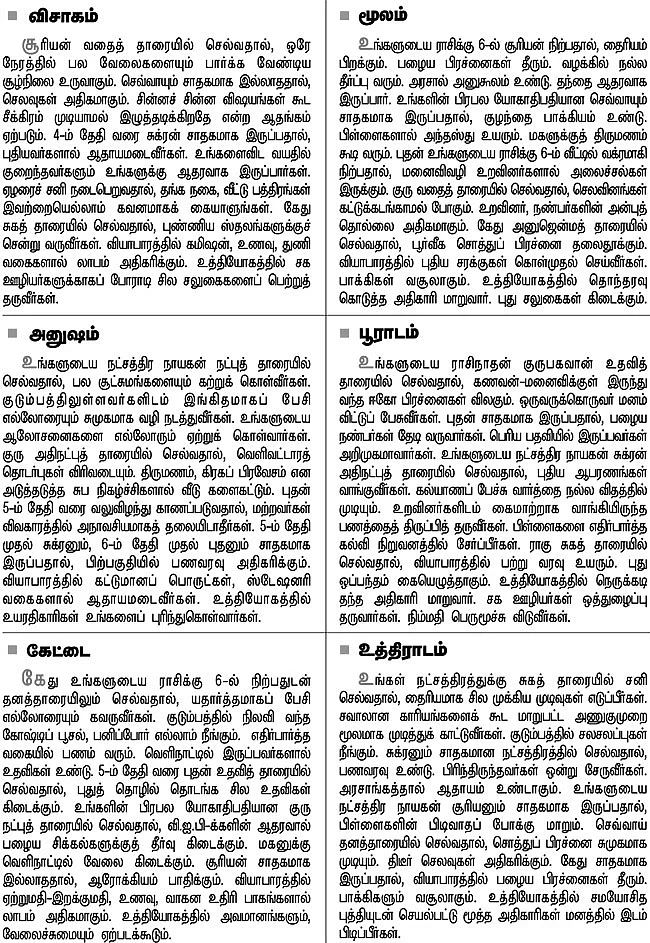 நட்சத்திர பலன்கள்