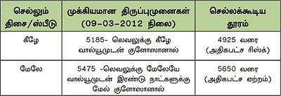 டிரேடர்ஸ் பக்கங்கள்
