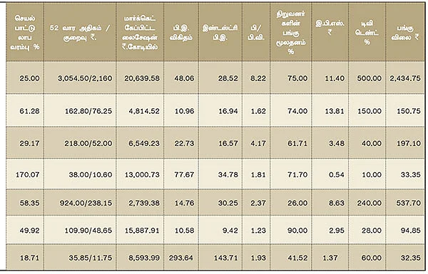 மார்ச் காலாண்டு முடிவுகள் எப்படி?