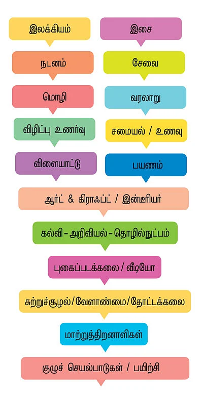 சாதனைப் பெண் ஆகணுமா? சவாலைச் சந்தியுங்கள்!