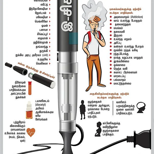`ஒரு மாதத்தில் தடை!’ - அவ்வளவு ஆபத்தானதா இ-சிகரெட்? #Ecigarette