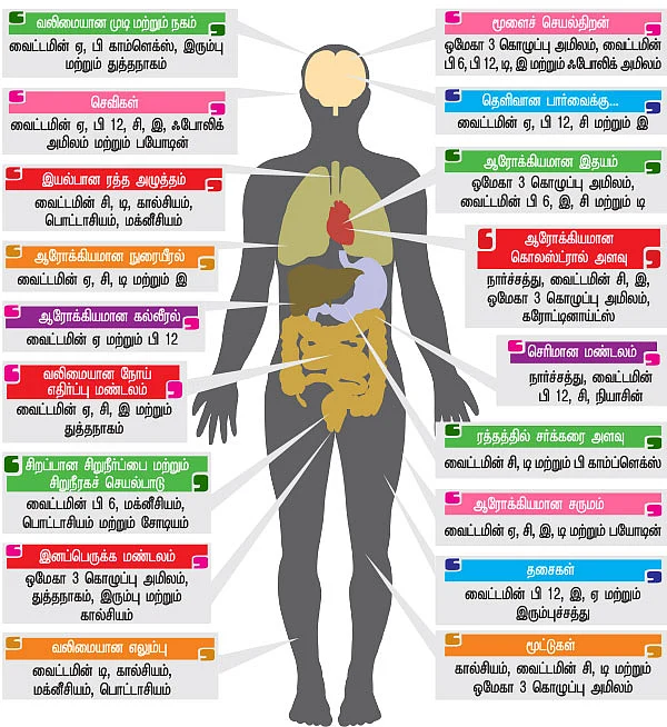 ஆரோக்கிய உணவு செய்யும் அற்புதங்கள்!
