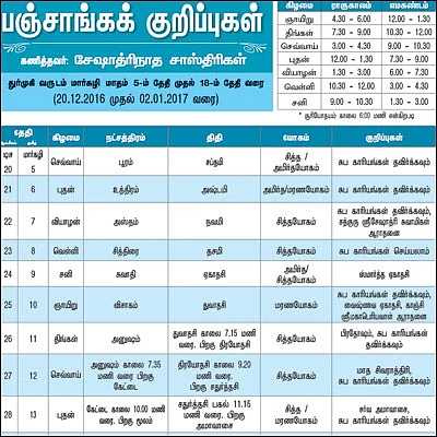 பஞ்சாங்கக் குறிப்புகள்