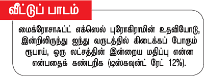 முதற்படி முதலில் படி!