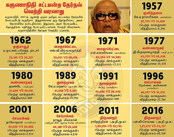 சட்டமன்ற தேர்தல் 2016 - புள்ளிவிவரம்...