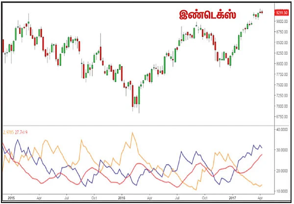 பங்குகள்... வாங்கலாம்... விற்கலாம்!