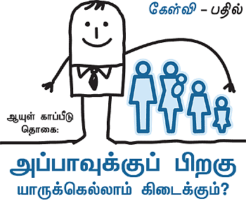ஆயுள் காப்பீடு தொகை? அப்பாவுக்கு பிறகு யாருக்கெல்லாம் கிடைக்கும்?