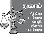 குருப்பெயர்ச்சி பலன்கள்