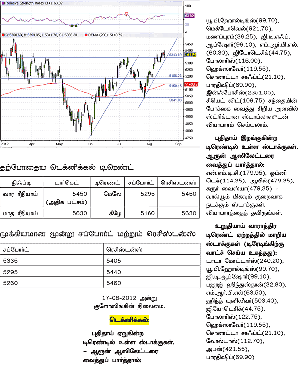 டிரேடர்ஸ் பக்கங்கள்