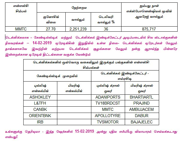 இன்றைய பங்குச் சந்தை ஆரம்பிக்கும் முன் நீங்கள் தெரிந்துகொள்ளவேண்டிய சில தகவல்கள் - 15-02-2019