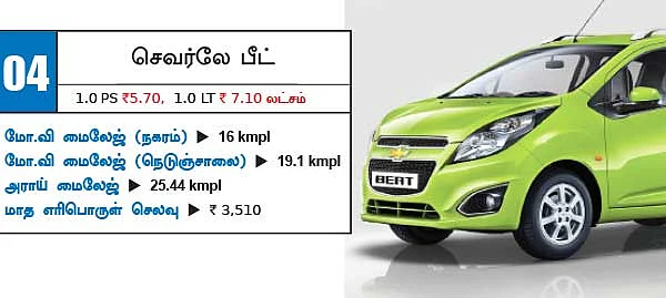 இந்தியாவின் டாப்10 மைலேஜ் கார்கள்!