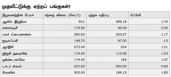 ஏற்றத்தில் சந்தை... இனி என்னென்ன பங்குகளை வாங்கலாம்?