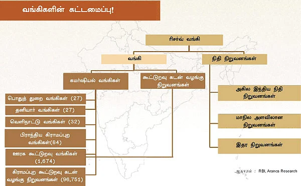 செக்டார் அனாலிசிஸ்!