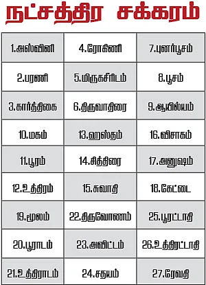 ஜோதிட புராணம்!
