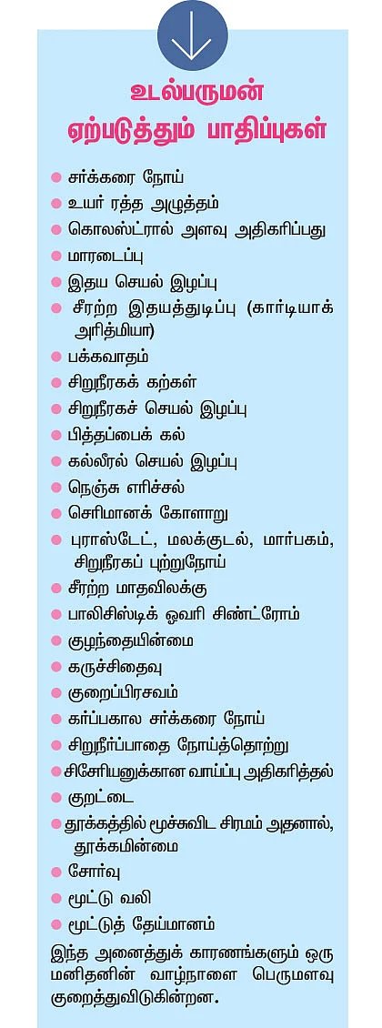 ஒபிசிட்டி கல்லீரல் கேர்ஃபுல்