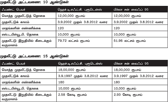 ஓய்வுக்காலத் திட்டம்: இனி தேவை இல்லை பயம்!