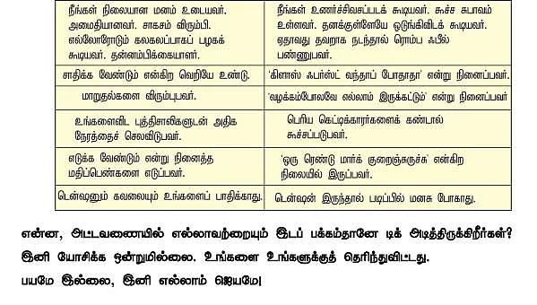 உங்களைத் தெரியுமா உங்களுக்கு ?