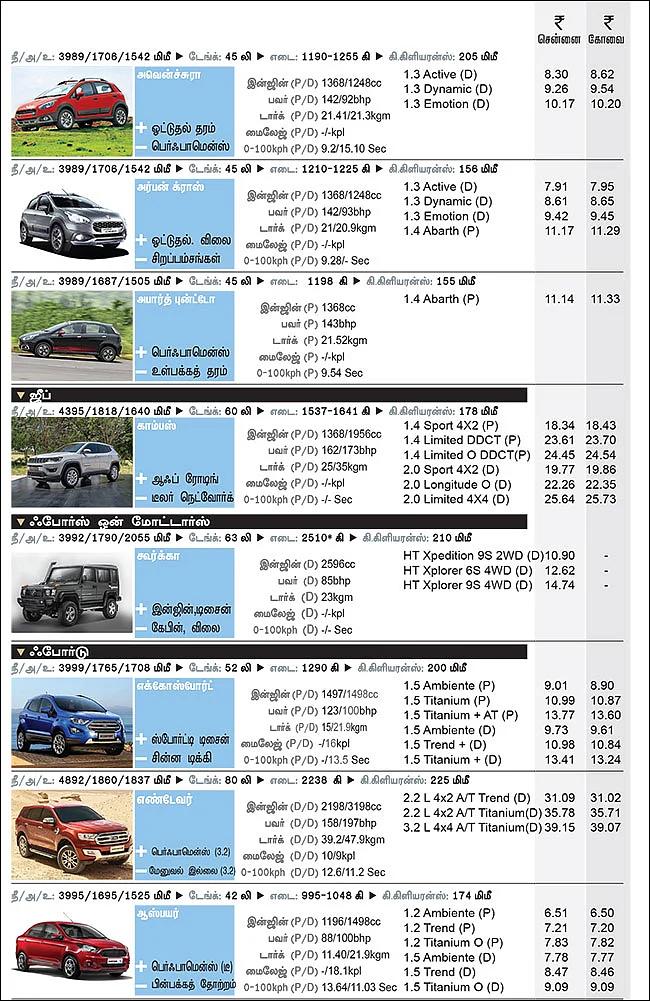கார் மேளா - கார் வாங்குபவர்களுக்கான முழுமையான கையேடு