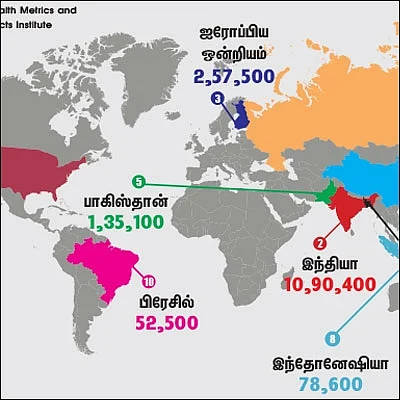 டாப் புள்ளி விவரங்கள் - காற்று மாசுபாடும்... மரணங்களும்!