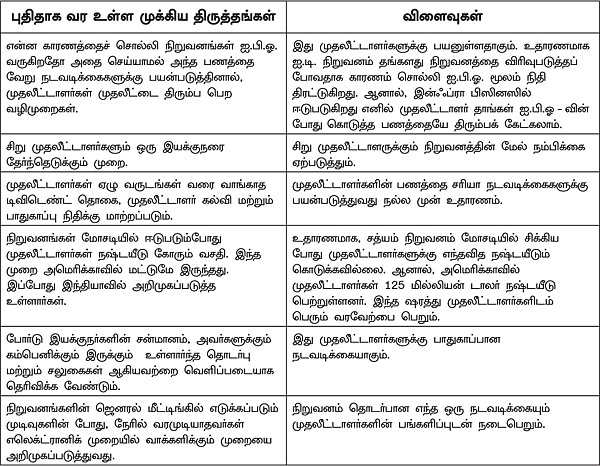 கம்பெனி மசோதா: இப்போதாவது நிறைவேறுமா?