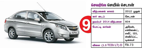 இந்த கார்களை வாங்கலாமா?