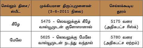 டிரேடர்ஸ் பக்கங்கள்
