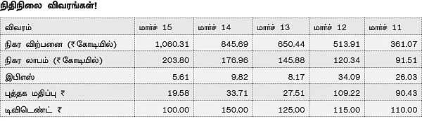 கம்பெனி ஸ்கேன்!
