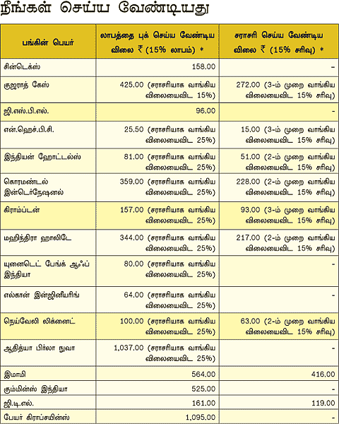 உங்களுக்காக ஒரு ஷேர் போர்ட்ஃபோலியோ!