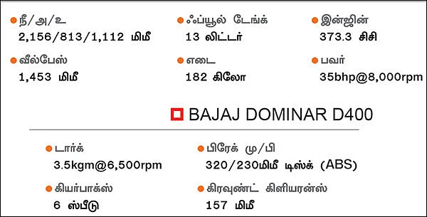 பவர் க்ரூஸர் செக்மென்ட்டை - ஆளப்பிறந்தவன்!