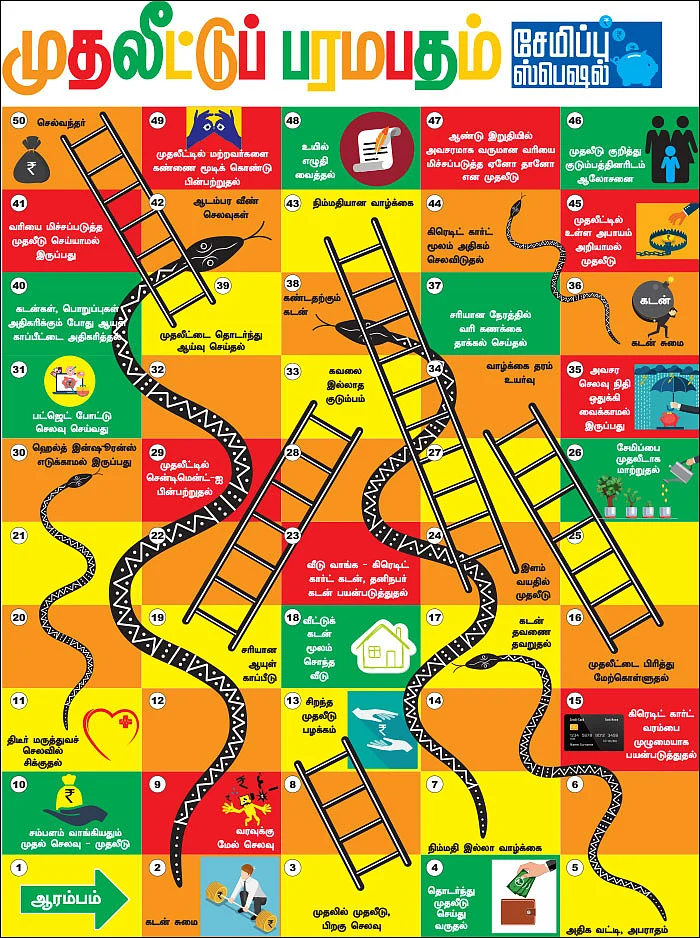முதலீட்டுப் பரமபதம்