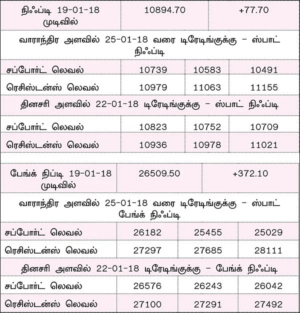 நிஃப்டியின் போக்கு: எக்ஸ்பைரிக்கான மூவ்களையே எதிர்பார்க்கலாம்!