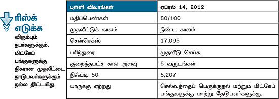 ஃபண்ட் ரிசர்ச்!