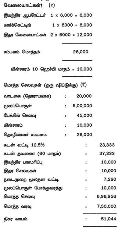அலுமினியம் ஃபாயில் கன்டெய்னர்!