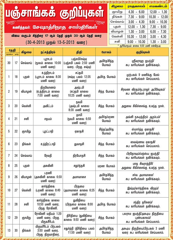 பஞ்சாங்கக் குறிப்புகள் - ஏப்ரல் 30 முதல் மே 13 வரை