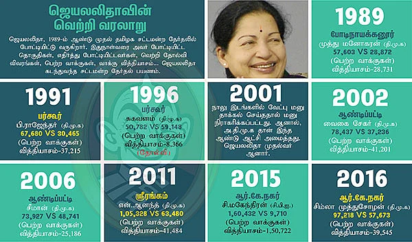 சட்டமன்ற தேர்தல் 2016 - புள்ளிவிவரம்...