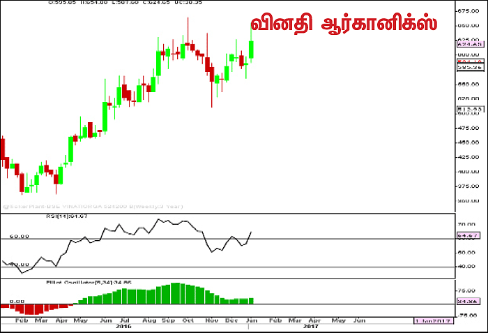 பங்குகள்... வாங்கலாம்... விற்கலாம்!
