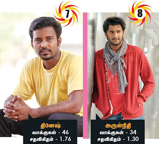 லவ்வர் பாய் ஆர்யா... ட்ரீம் கேர்ள் நஸ்ரியா..!