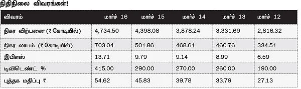 கம்பெனி ஸ்கேன்