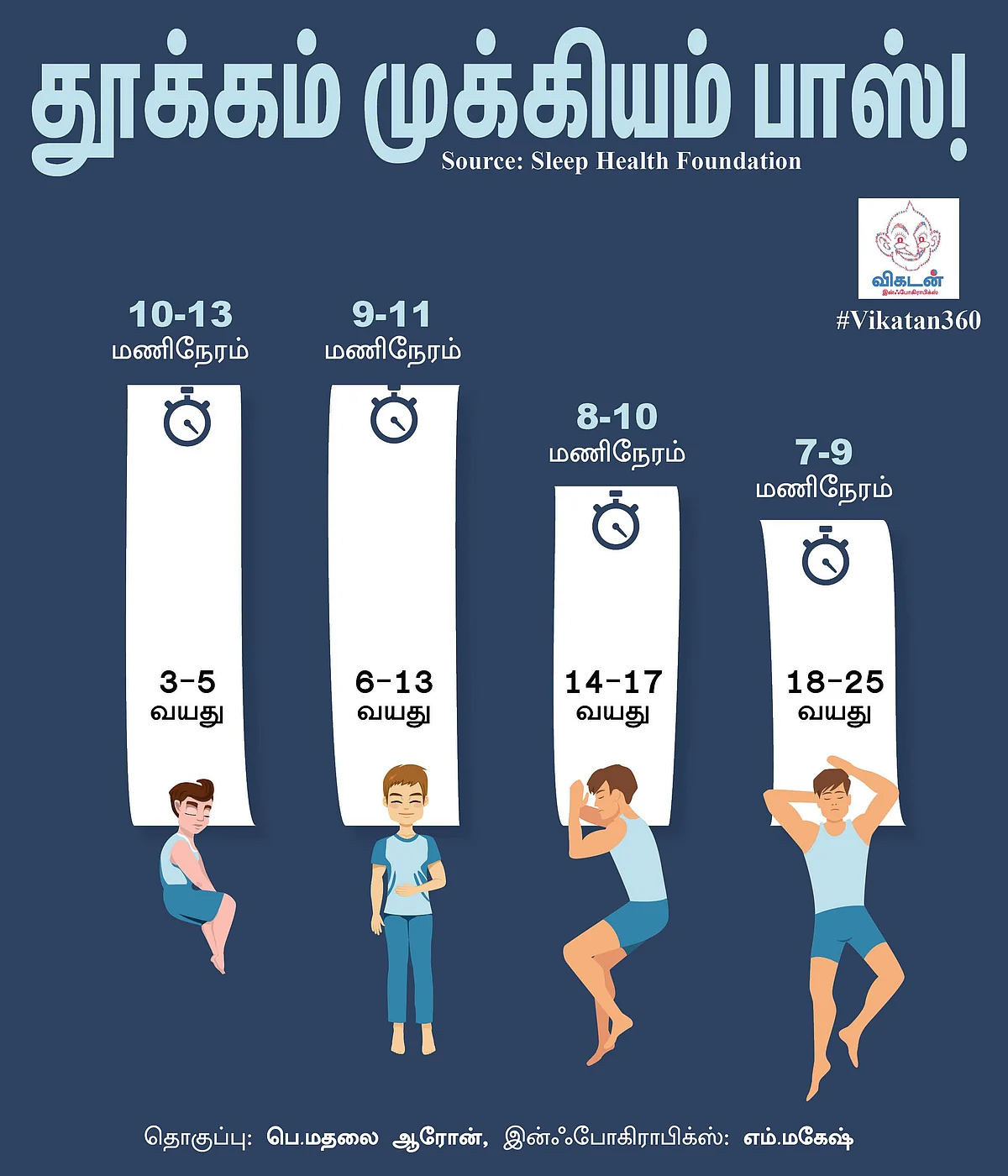 குழந்தைகள் மகிழ்ச்சியுடன் பள்ளிக்குச் செல்ல பெற்றோருக்கு 10 ஆலோசனைகள்! #VikatanInfographics