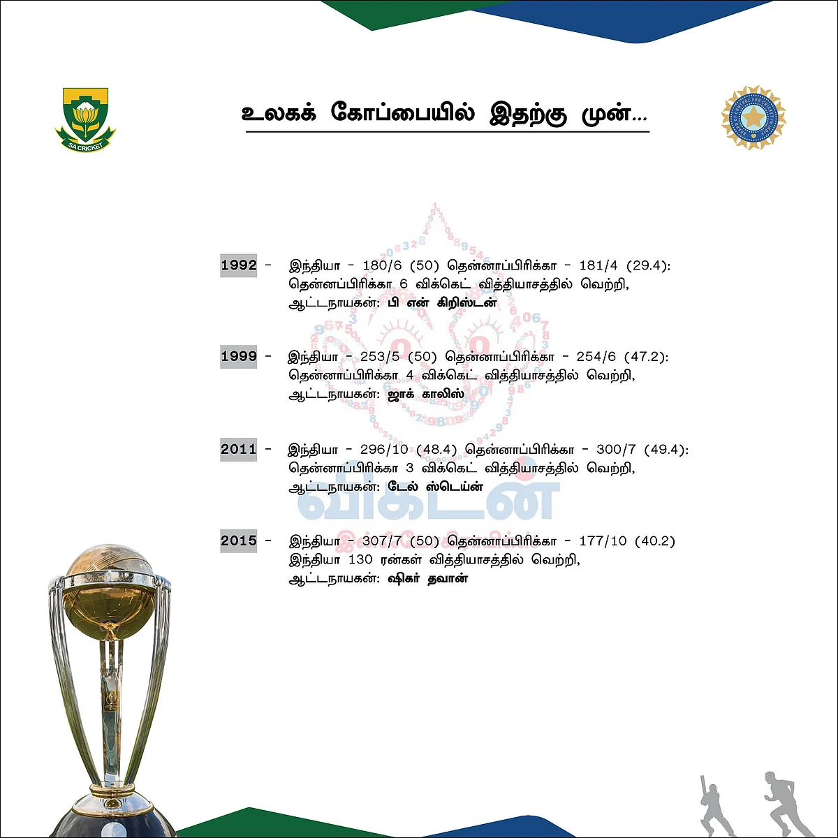 India records