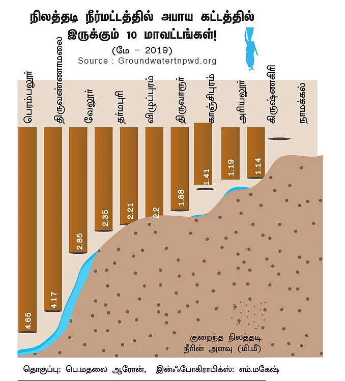 நீரின்றி அலையும் உலகு!