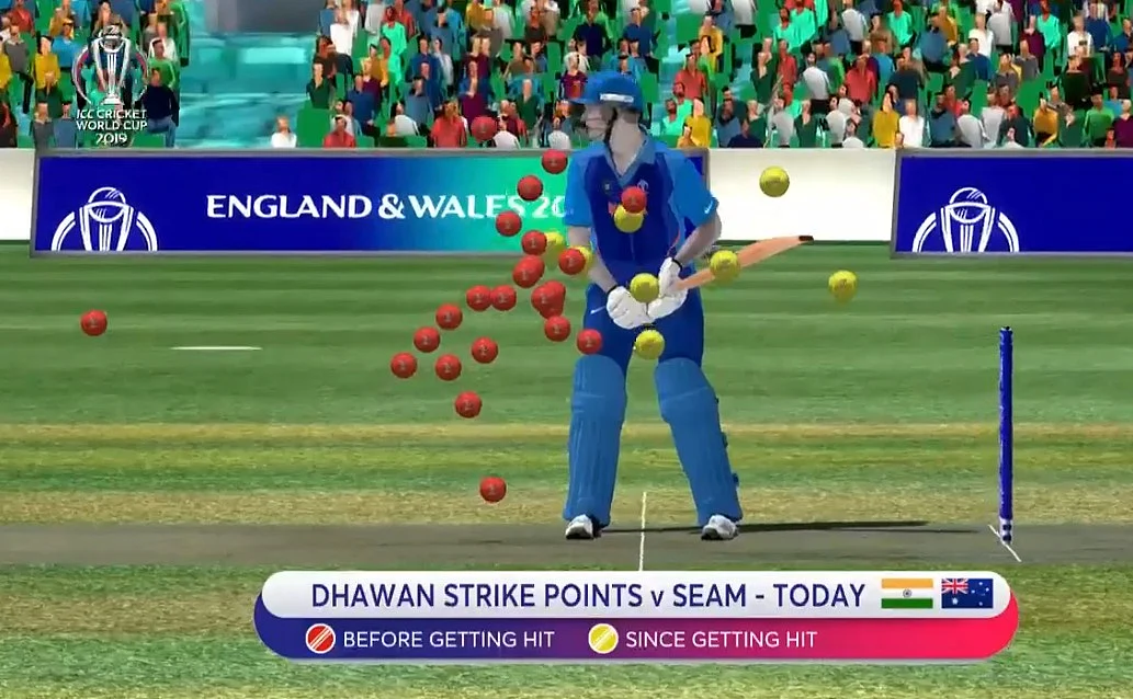 Dhawan