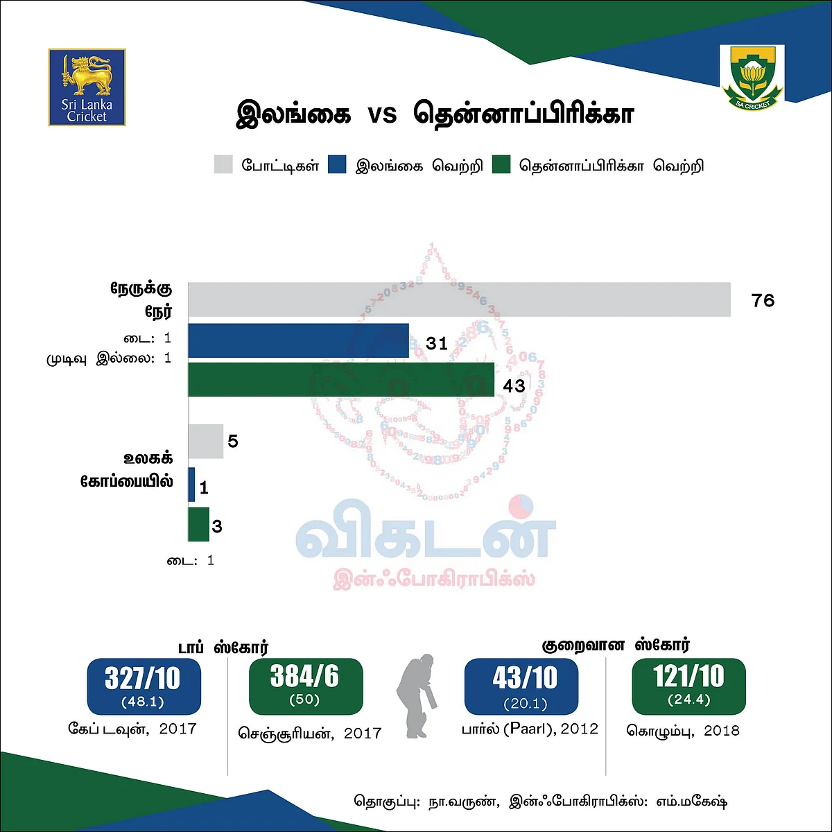SL v SA