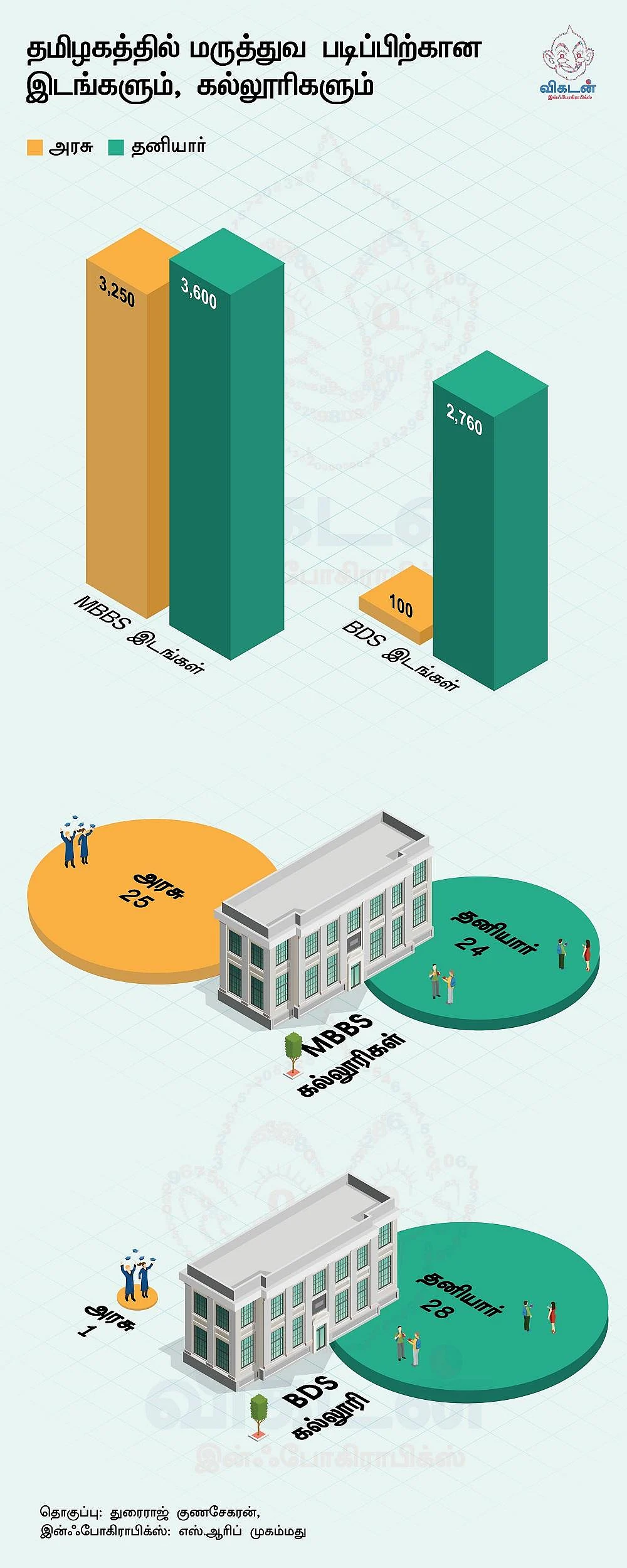 நீட் தேர்வு கடந்து வந்த பாதை! #VikatanInfographics #LetsLearn