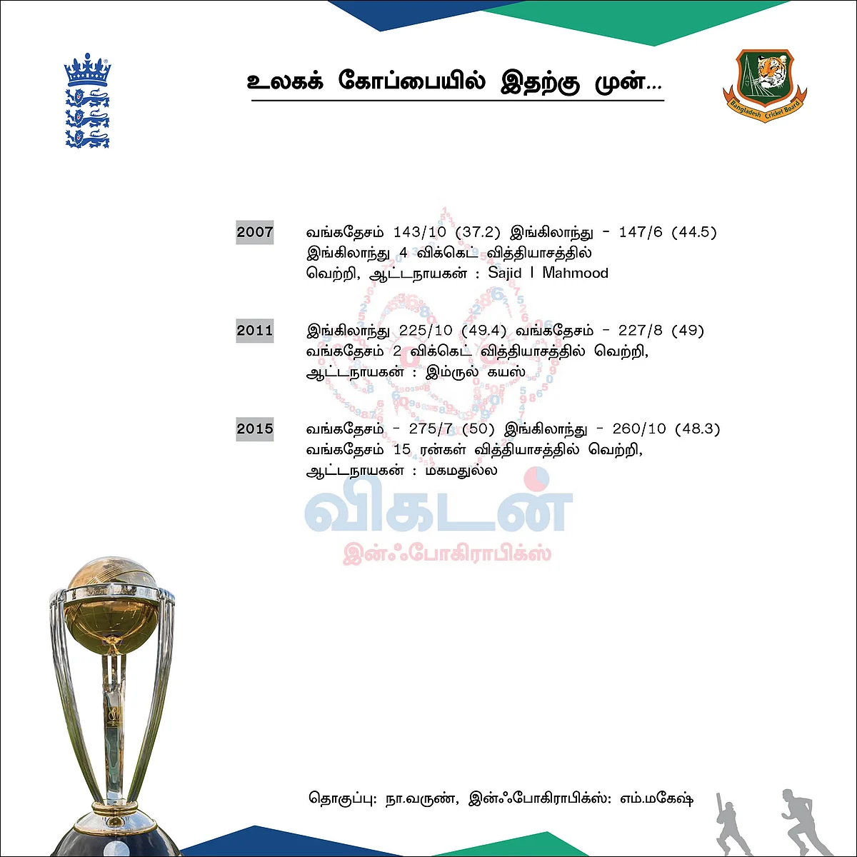 உலகக் கோப்பையில் இதற்கு முன்...