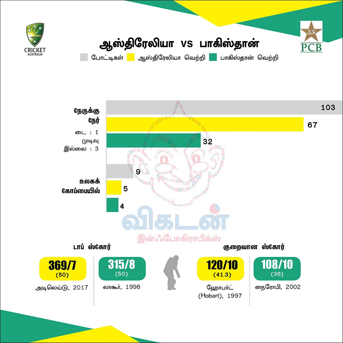 இரு அணிகளும் இதுவரை..!