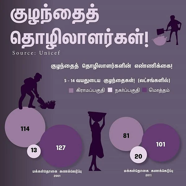 ``குழந்தைத் தொழிலாளர்களை கண்டால் வீடியோ எடுங்கள்!'' - குழந்தைகள் நல ஆர்வலர் ஆன்ட்ரூ சேசுராஜ்